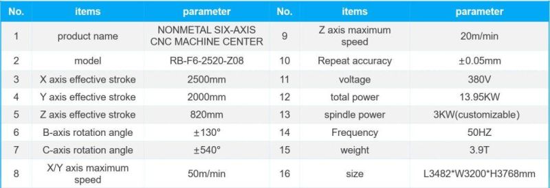 Rbt High Efficiency 6 Axis CNC Router Machine for Furniture Sofa Sculpture Statue Trimming, Drilling, Cutting