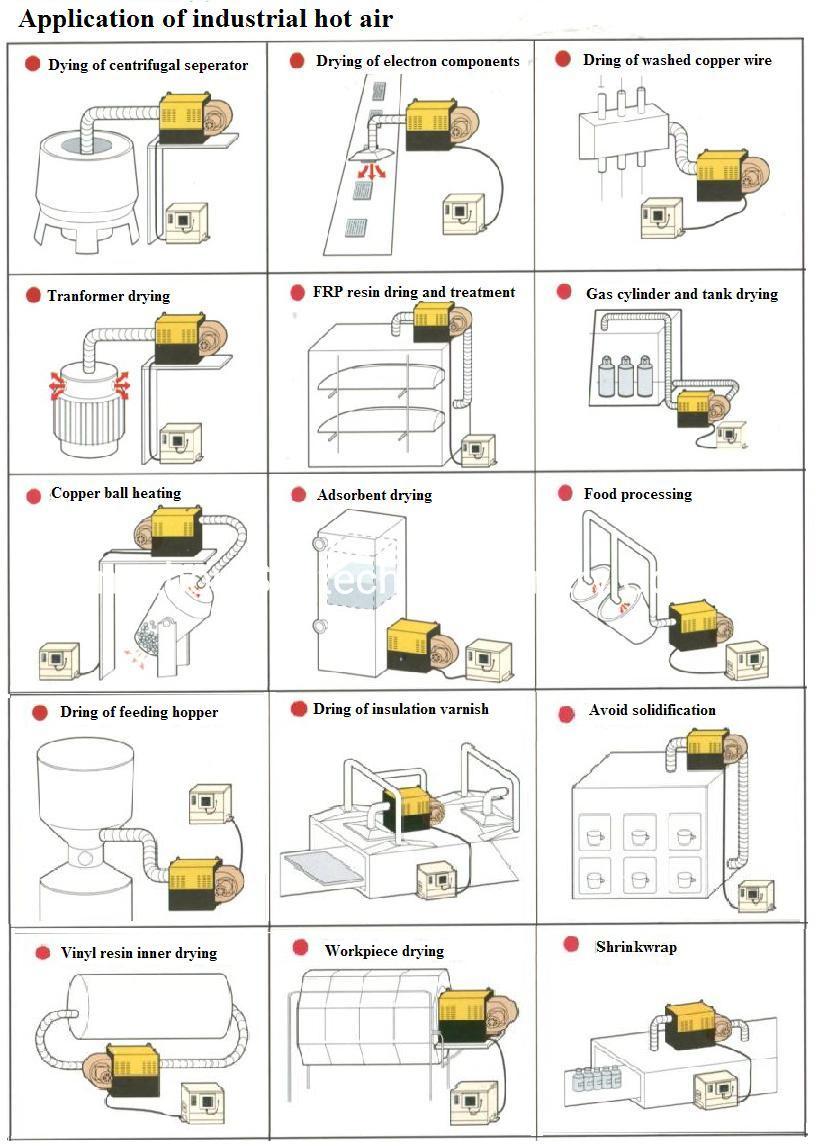 Killing Bedbugs Sofa Bed Couch Hot Air Heater