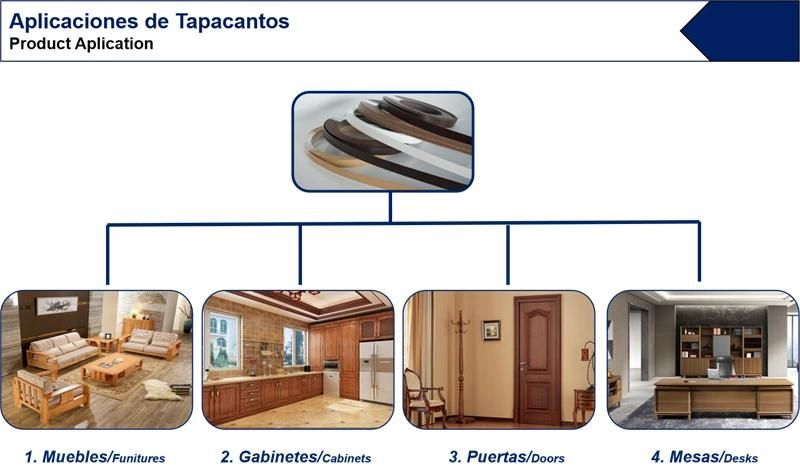 Good Quality Wood Grain PVC Edge Banding for Furniture Tapacanto Madera Alta Brillo