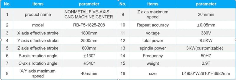 Rbt 5 Axis 3D EPS Foam Plastic Wood Rotary CNC Router Machine Made in China for Furniture Sofa Sculpture Statue