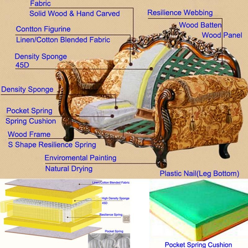 Wood Furniture Factory Wholesale Classic Fabric Sofa in Optional Sofa Color and Seat
