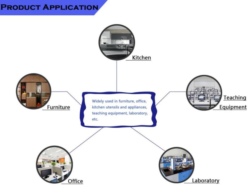 Furniture Accessories Kitchen Cabinet ABS PVC Acrylic Edge Banding