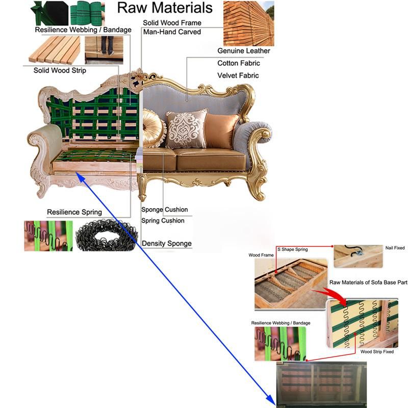 Foshan Sofa Furniture Factory Wholesale Wood Carved American Leather Sofa Set in Optional Couch Seats and Furnitures Color