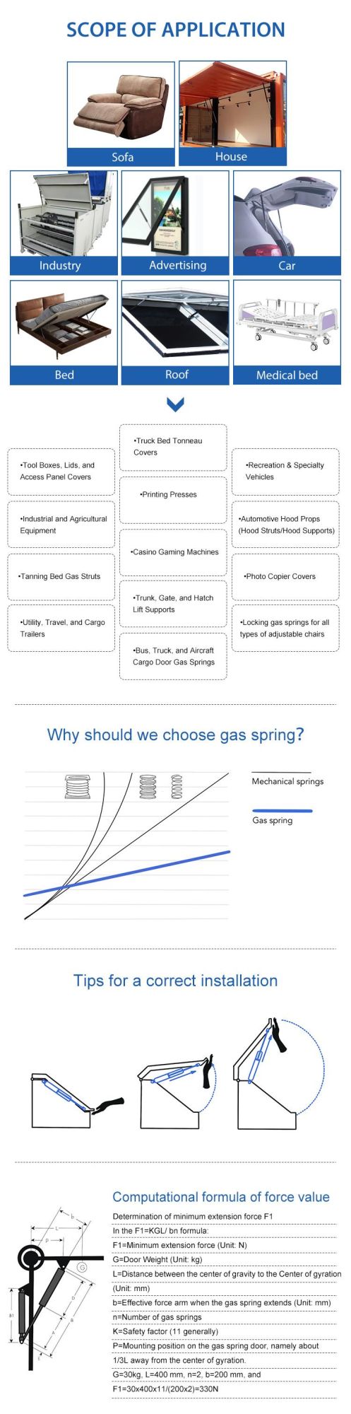 Gas Spring 150n for Sofa