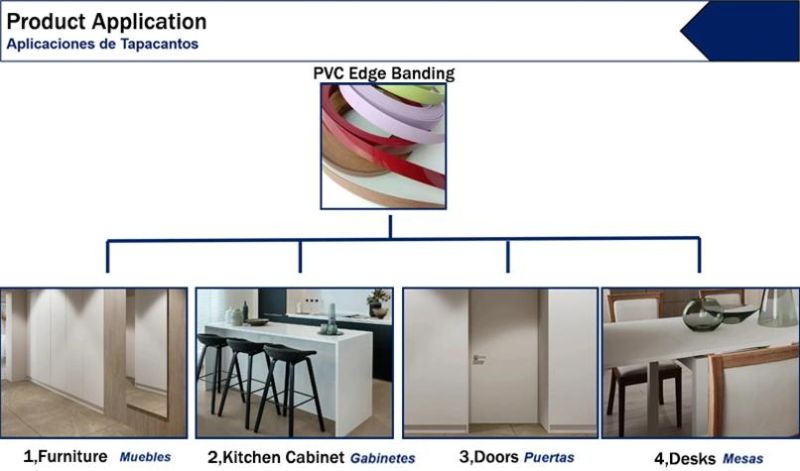 China Factory Supply 1mm High Gloss Plastic PVC Edge Banding for Kitchen Accessories