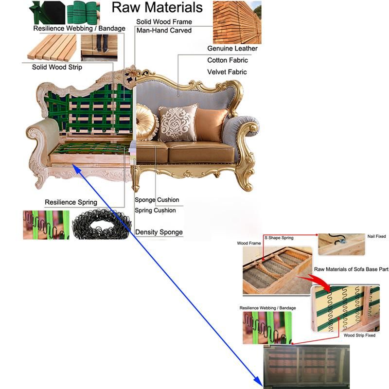 Home Furniture Factory Wholesale Classic Wood Leather Sofa in Optional Sofas Furnitures Color and Couch Seats