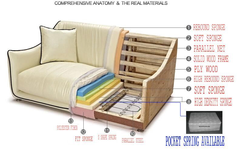 Home Furniture Sofa Modern Design Sofa Set Indoor Furnitures House Modern Leather Sofa Drawing Room Sofa Set