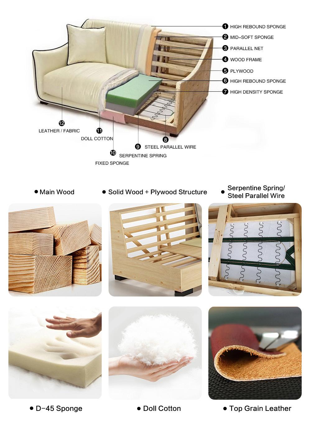 Online Wholesale Italian Deisgn Home Furniture Lounge Sectional Velvet Fabric Sofa Set