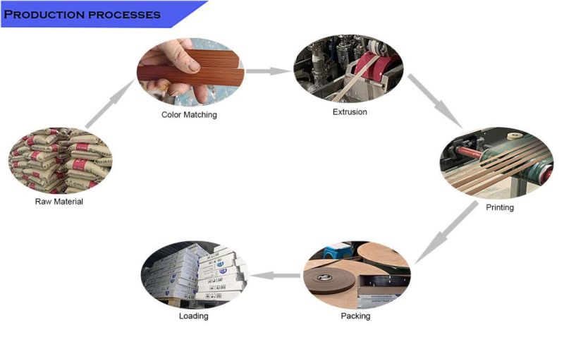 Wood Grain Color PVC Edge Banding Tape/Strips Edging Banding for Furniture/Table/Cabinet/ Door Accessories