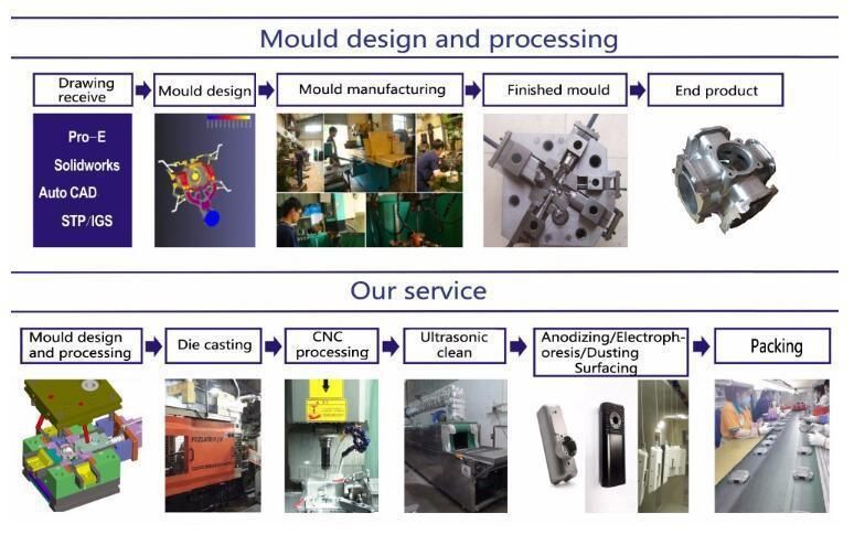 Customized Furniture Connector /Table Bracket/Sofa Leg /Door Hinge/Window Handle Lift High Pressure Die Casting Zinc Die Casting Zamak Die Casting