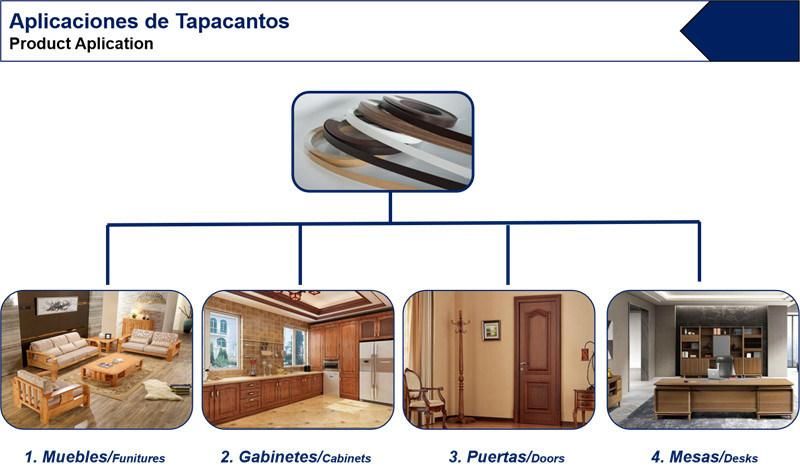 Tapacantos Alta Calidad De Color De Balnco Black Rosado PVC Edge Banding for Furniture Accessory