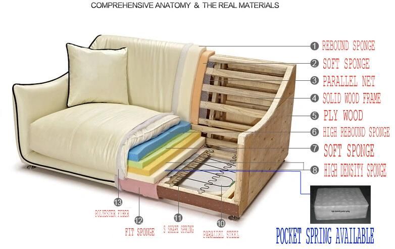 2019 Latest Modern Fabric Living Room European Style Corner Sofa Sectional Furniture Sofa Set